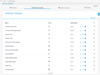 PRTG Network Monitor 26.2.120.1477 Screenshot 2