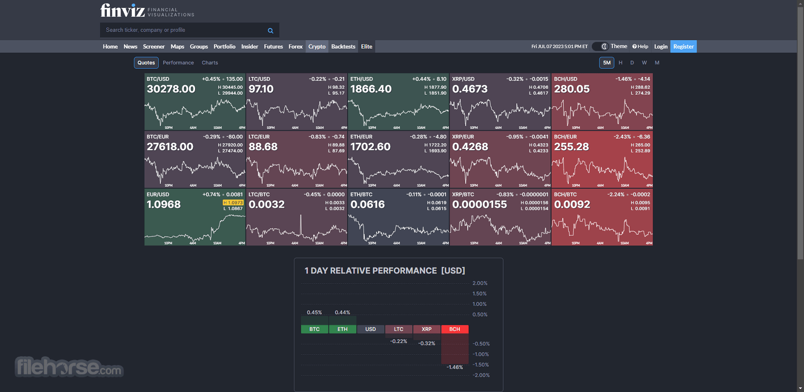 FINVIZ - Stock Screener for Investors/Traders Screenshot 5