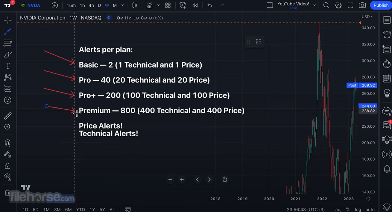 TradingView Screenshot 1