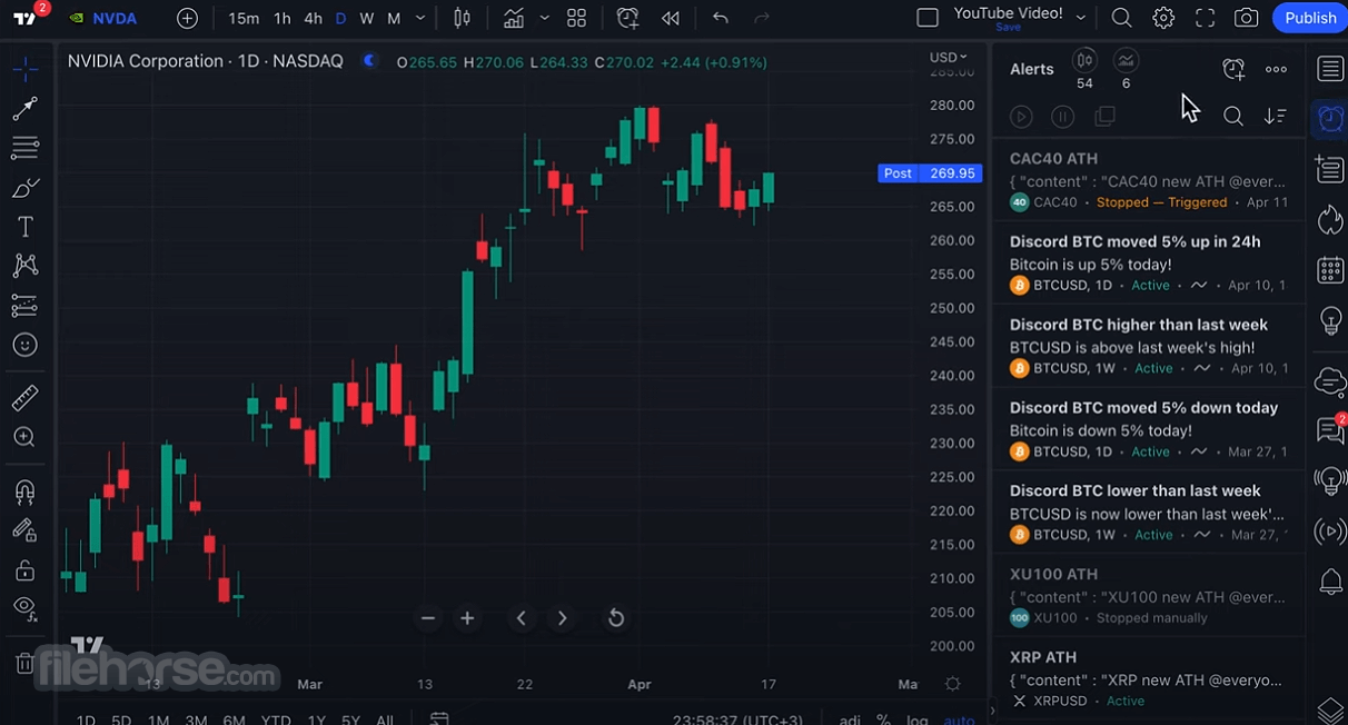 TradingView Screenshot 2
