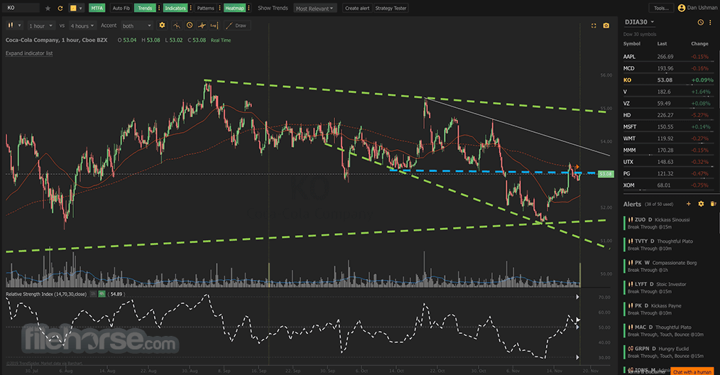 TrendSpider Screenshot 1