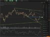 TrendSpider - Trade Like a Pro Screenshot 1